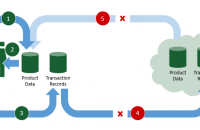 Image descri bing Hybrid Cloud Hosting Without Internet