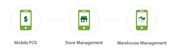Mobile POS, Store Management, Warehouse Management